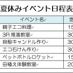 知っておくと便利！Wordの便利機能！～（3）一瞬で表に行を追加する～