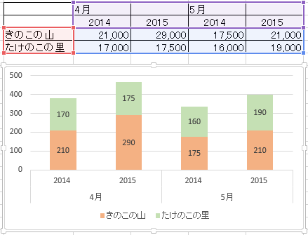 Excel 積み上げ棒グラフを並べて比較したい時は わかできブログ パソコン教室わかるとできる