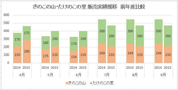 積み上げ 並べる エクセル グラフ