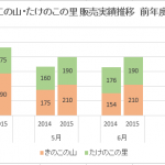 【Excel】積み上げ棒グラフを並べて比較したい時は