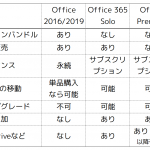 Officeのバージョン問題