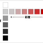 可読性の高い色の組合せを使おう！