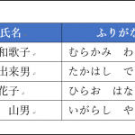 知っておくと便利！Wordの便利機能！～（5）～一瞬で表の行を入れ替える～