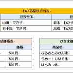 知っておくと便利！Wordの便利機能！～（4）～表を自由に移動する～