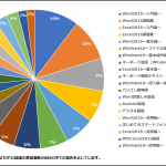 2019年度の講座人気ランキング発表！