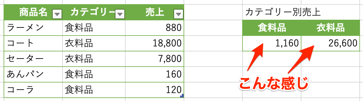SUMIF関数の例