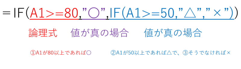 IF関数ネストの使用例