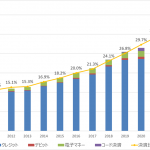 キャッシュレス決済　2023年の現状