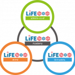 新サービス「LIFE Tech Academy」を本日リリース – 中高年のIT活用力を徹底サポート！