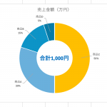 エクセルでの円グラフの作り方｜数値の割合を「見やすく」する図解付きガイド