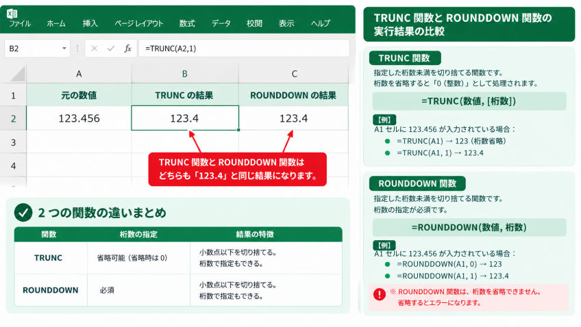 TRUNC関数とROUNDDOWN関数の実行結果比較画面