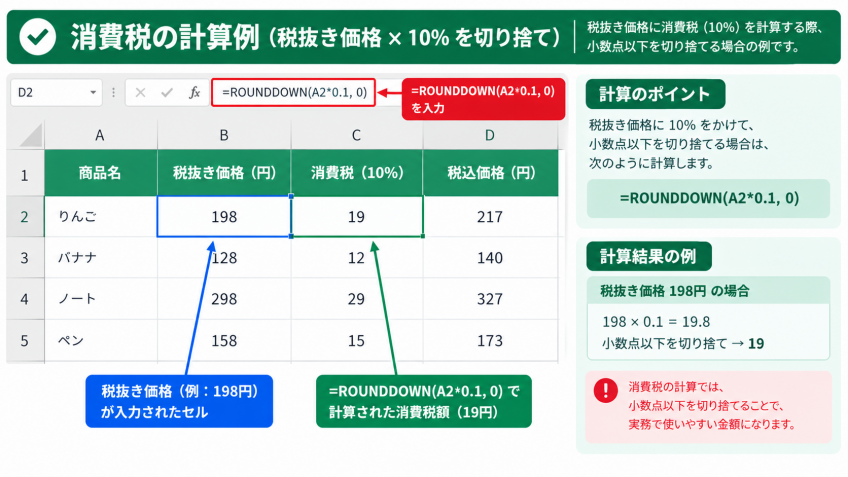 ExcelでROUNDDOWN関数を使った消費税額の切り捨て計算例