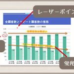 PowerPoint2013 基礎・応用