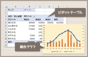 講座内容イメージ2