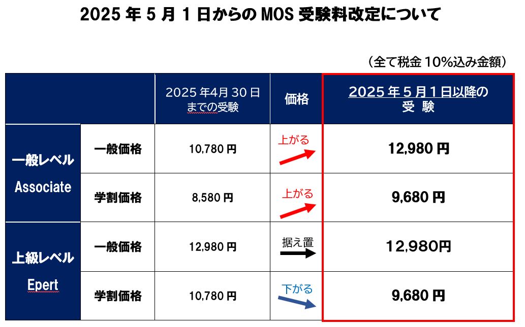 MOS随時試験の料金が変更になります｜パソコン教室わかるとできる