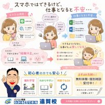 スマホはできるけどパソコンは・・・