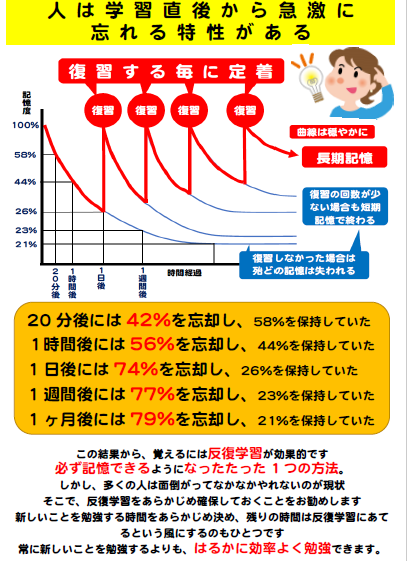 人間 は 忘れる 生き物