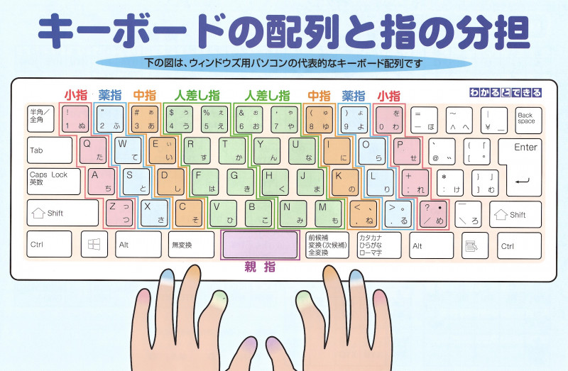 初心者必見 タイピング練習たった3つのコツ 初めてのタイピング練習まとめ イオン桜井校 パソコン教室わかるとできる