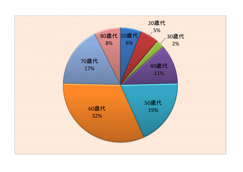 いろんな年齢層の方が通っています パソコン教室わかるとできるすみや流通どおり校