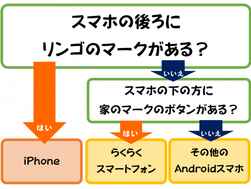 シニア層にもどんどん浸透するスマホ パソコン教室わかるとできる村上プラザ校 シニア層にもどんどん浸透するスマホ パソコン教室わかるとできる村上プラザ校